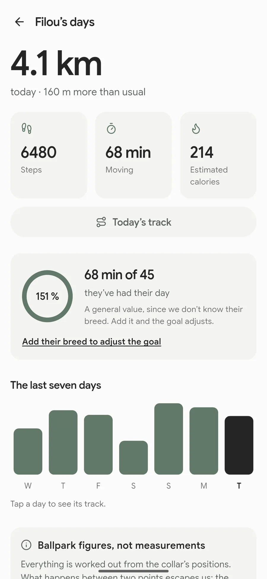 The “Their days” screen: 4.1 km today, 6,480 steps, 68 minutes on the move, and the last seven days as bars.